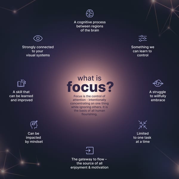 What is Focus | Infographic - Page 1